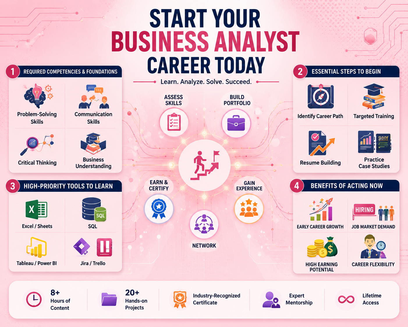 Start Your Data Analyst Career Today ​