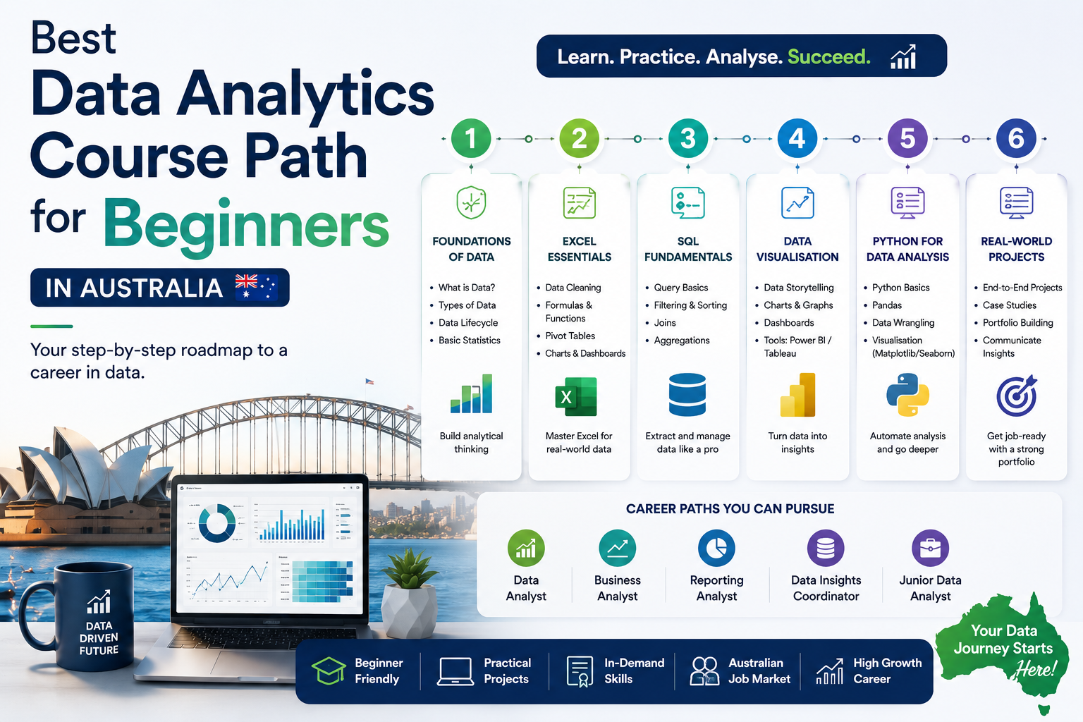 Data analytics Australia