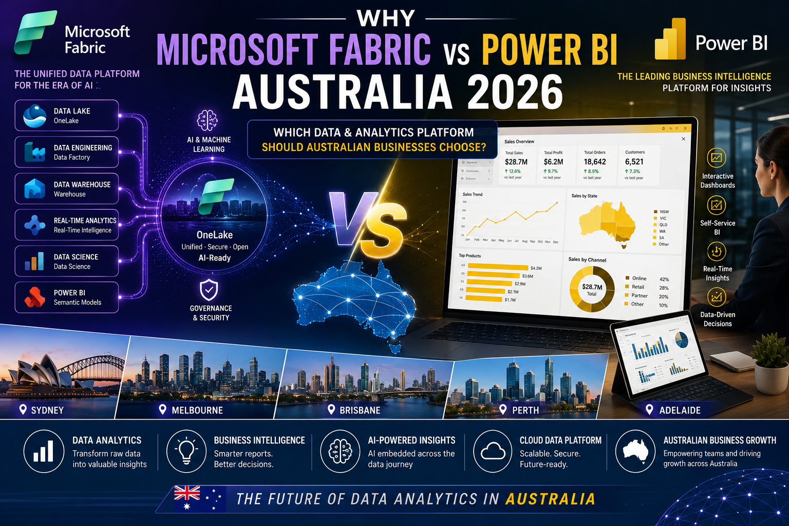Microsoft Fabric vs Power BI Australia