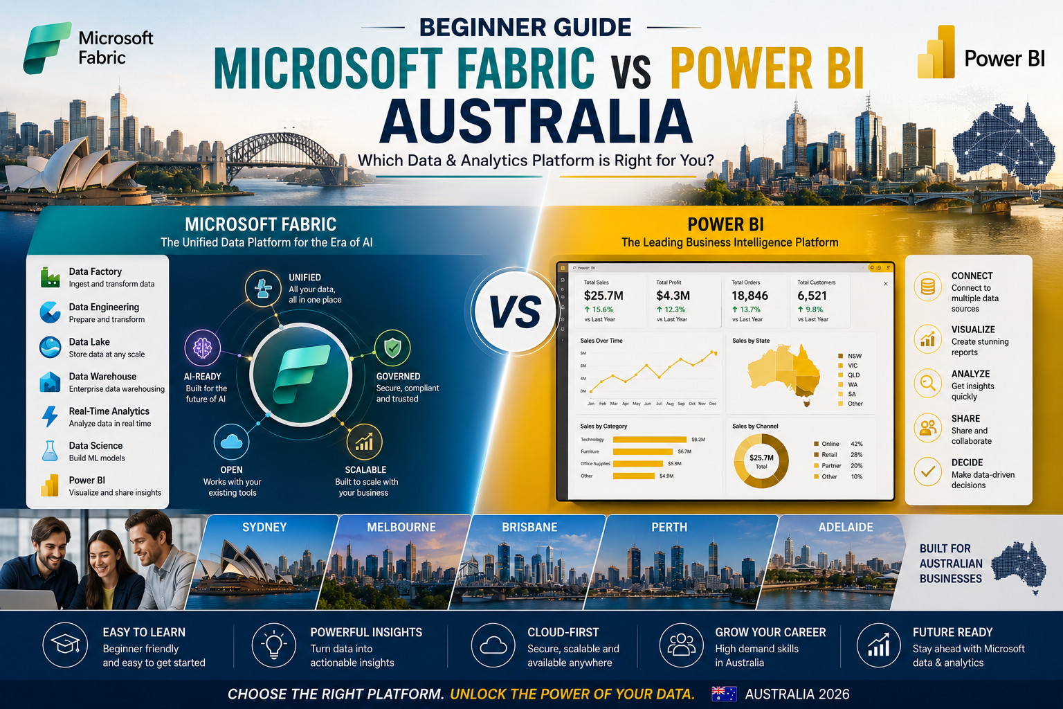 Microsoft Fabric vs Power BI Australia Beginner Guide