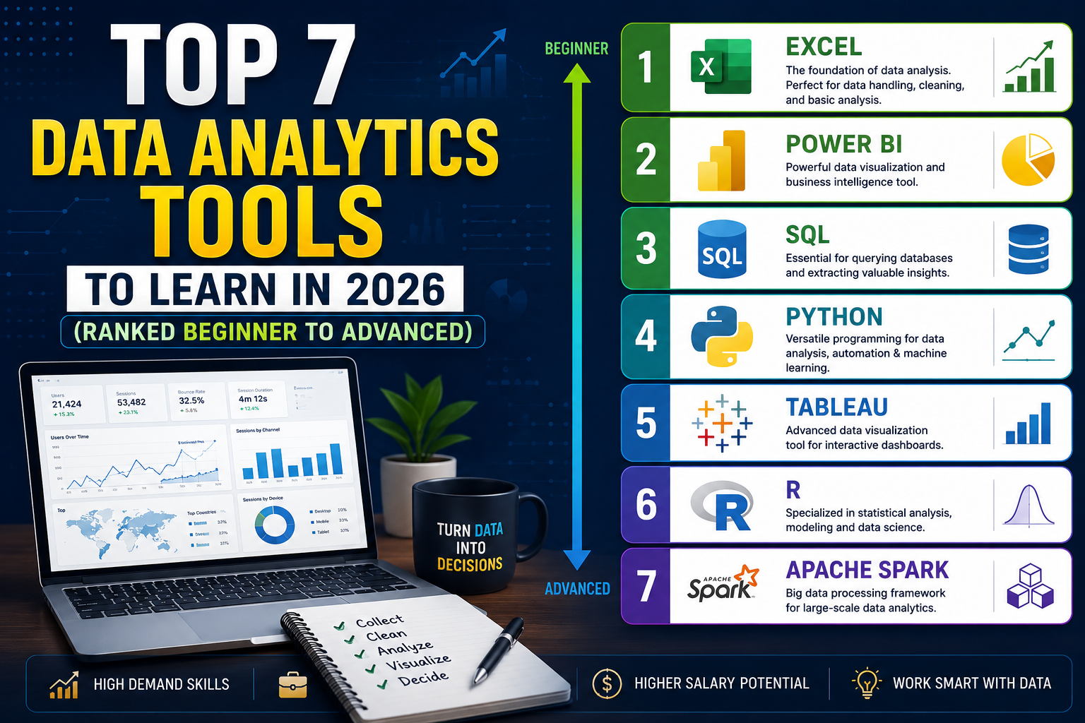 data analytics tools beginner guide Australia 2026