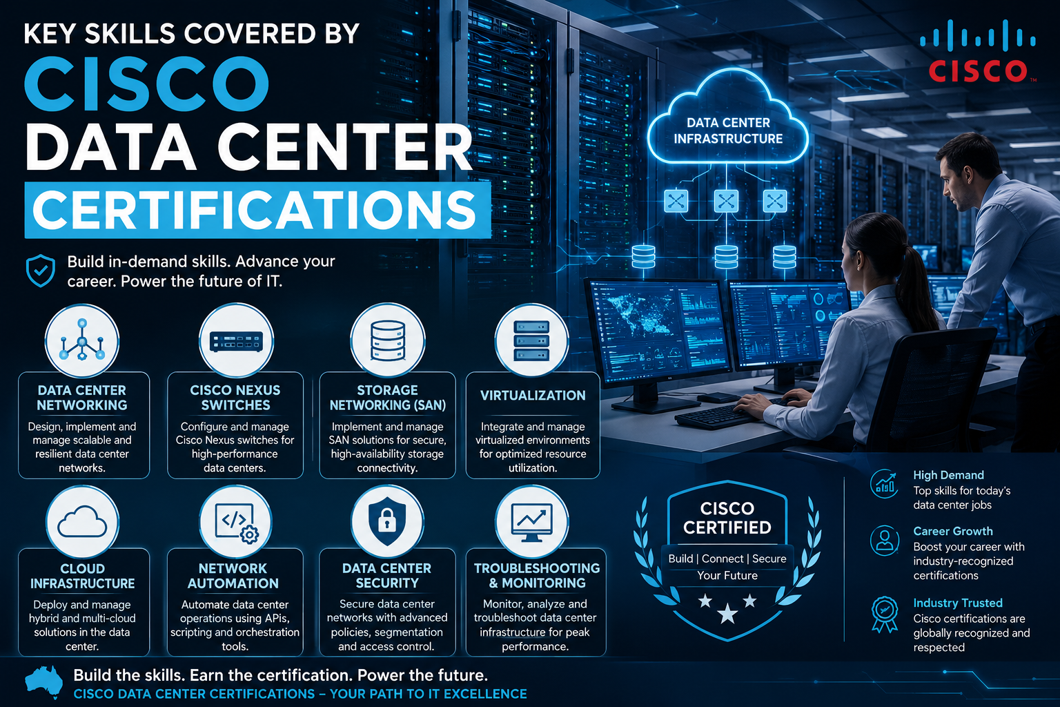 Cisco Data Center Certifications