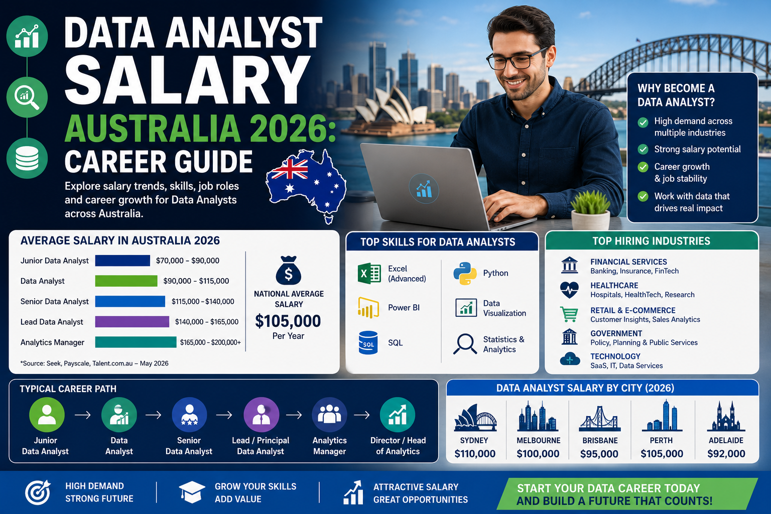 Data Analyst Salary Australia 2026 Career Guide
