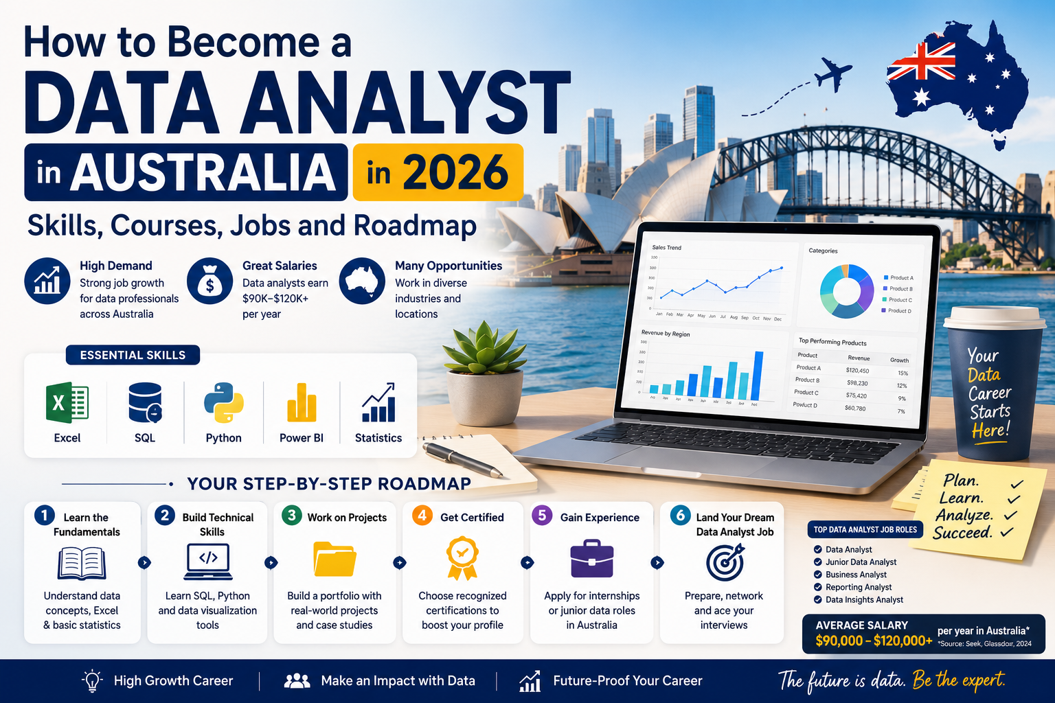 How to Become a Data Analyst in Australia in 2026 Skills, Courses, Jobs and Roadmap