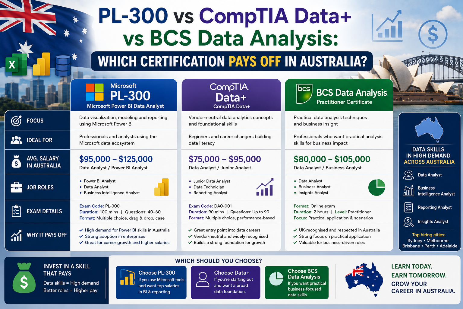 PL-300 vs CompTIA Data+ vs BCS Data Analysis Which Certification Pays Off in Australia