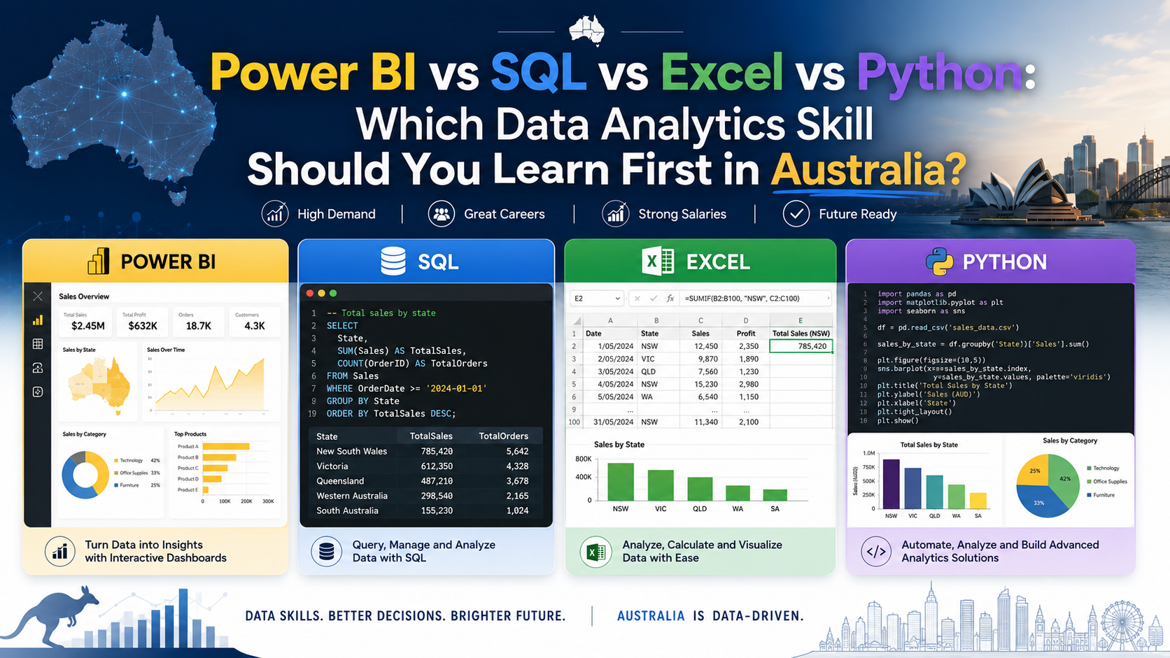 Power BI vs SQL vs Excel vs Python Which Data Analytics Skill Should You Learn First in Australia blog image