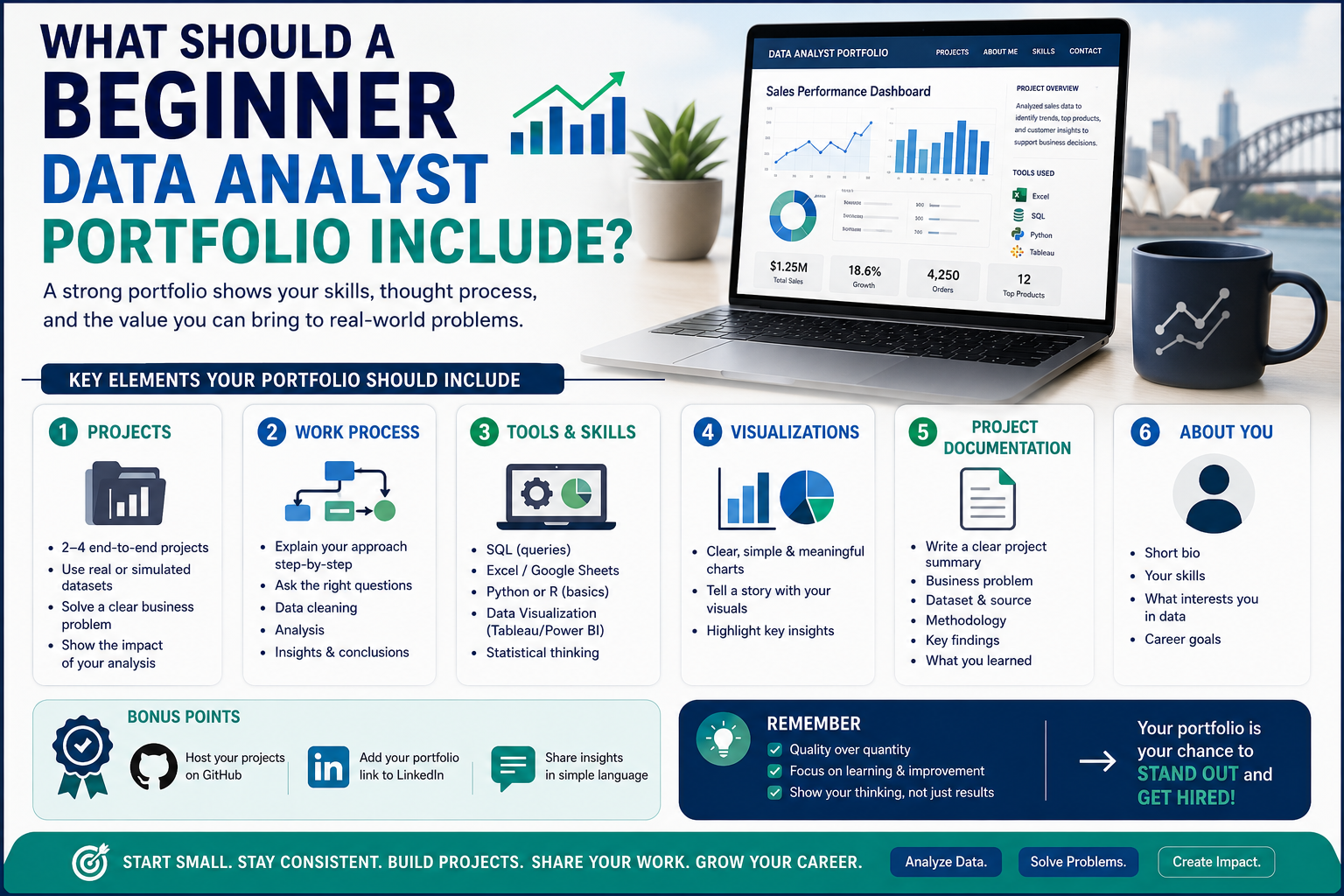 data analyst portfolio projects Australia