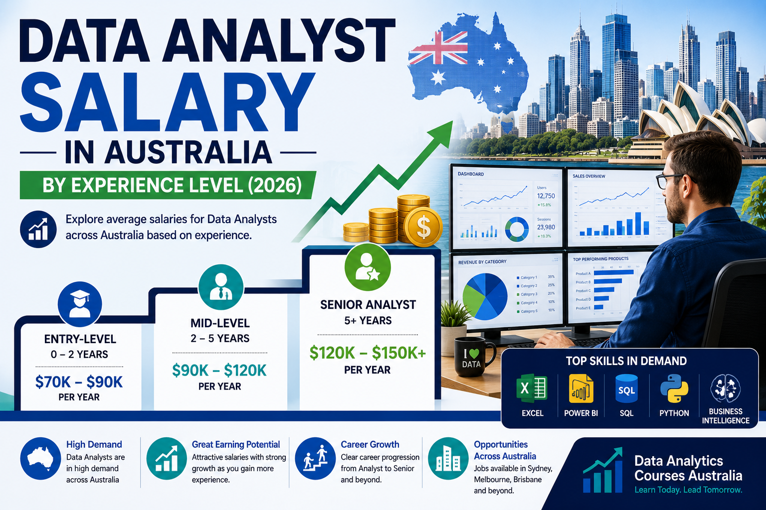 data analyst salary in Australia 2026