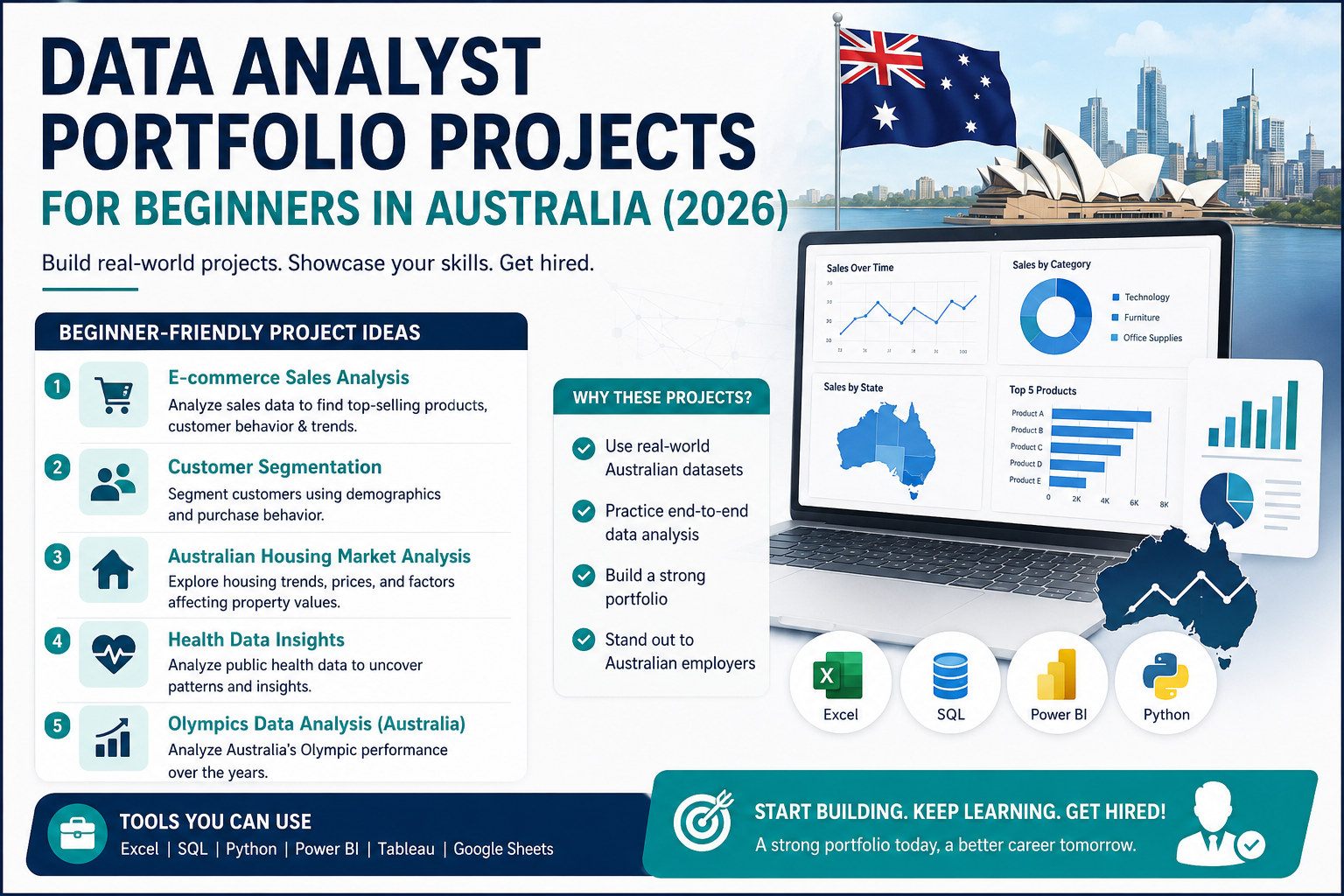 httpsdataanalyticscourses.ausql-for-data-analysts-australia