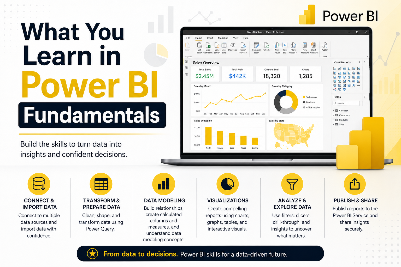 which Power BI course should I choose