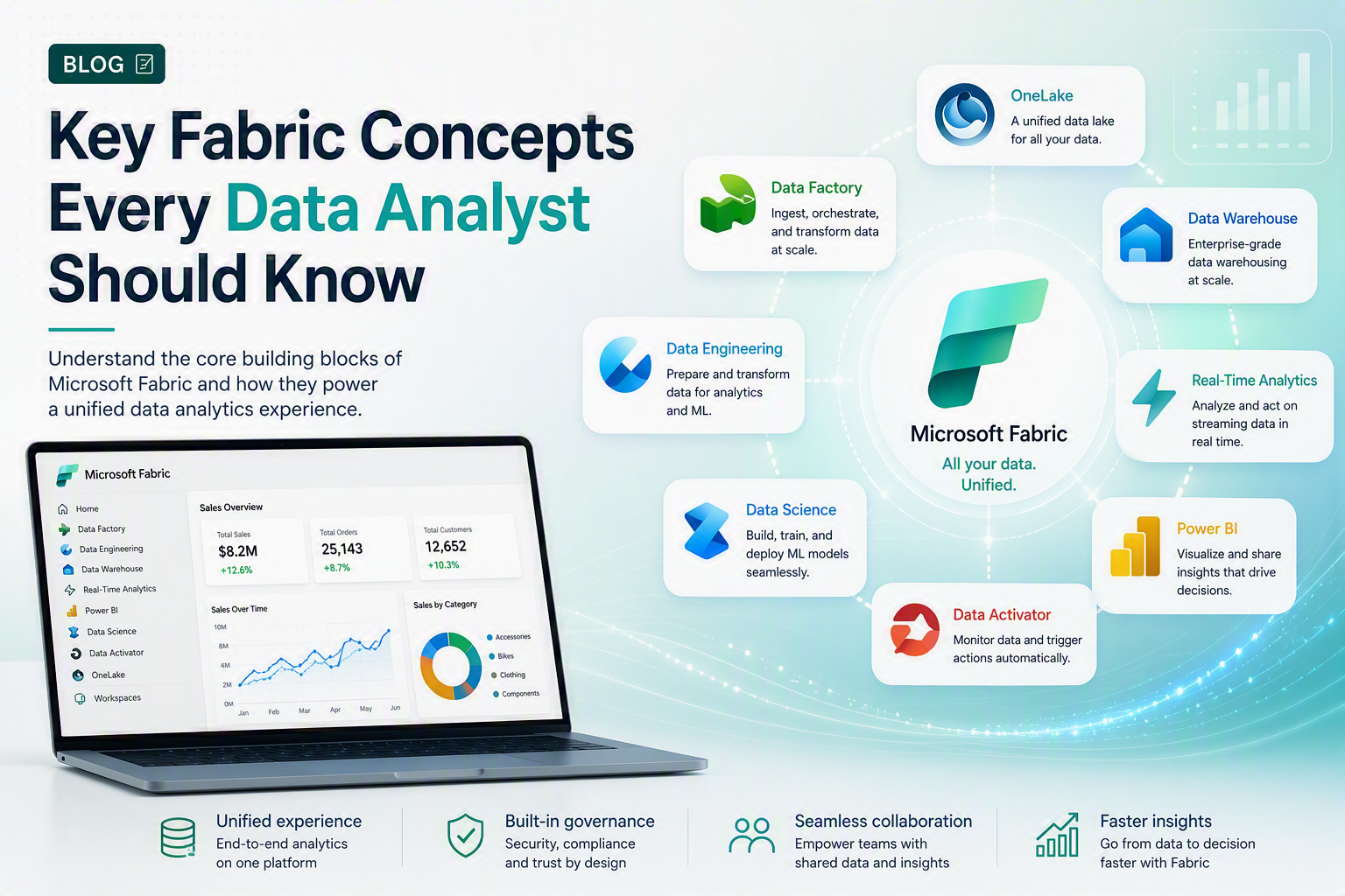 Microsoft Fabric for Data Analysts