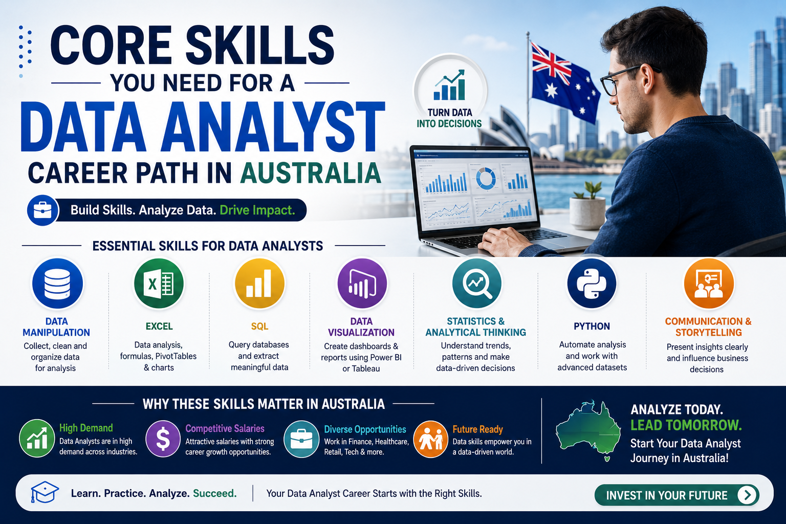 data analyst career path in Australia